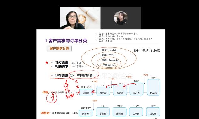 鑫阳供应链SCMP认证辅导课“供应链运作”精彩回顾